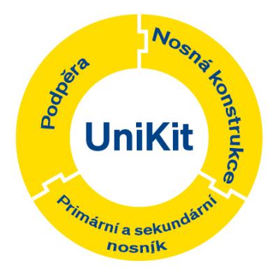 Doka Unikit