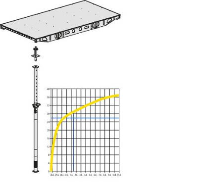 Dokadek 30 uden drophoved og med dokumentation for betonhærdningen - Daekforskalling Dokadek 30