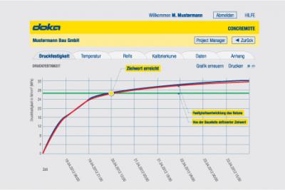 Všetky merania sú dostupné v reálnom čase