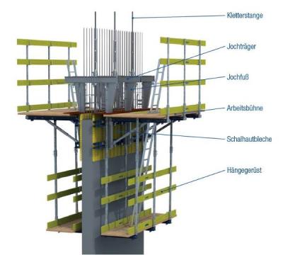 Slipform System
