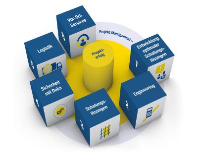 Portfolio - What we offer