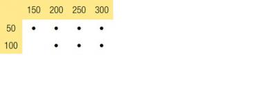 Übersicht Formate 3-S basic Platten