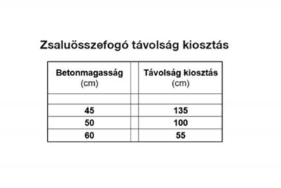 Zsaluösszefogó távolság kiosztás