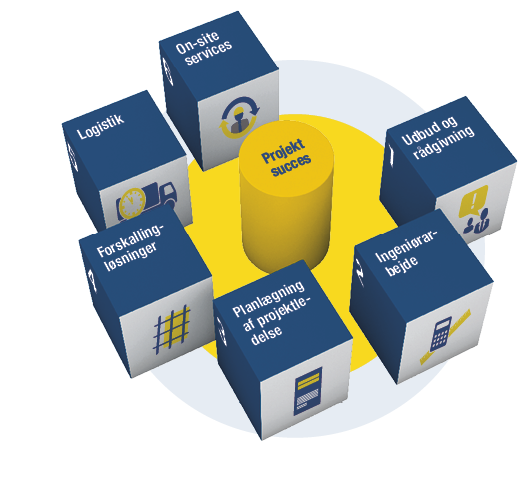 Doka 360° Performance Cycle