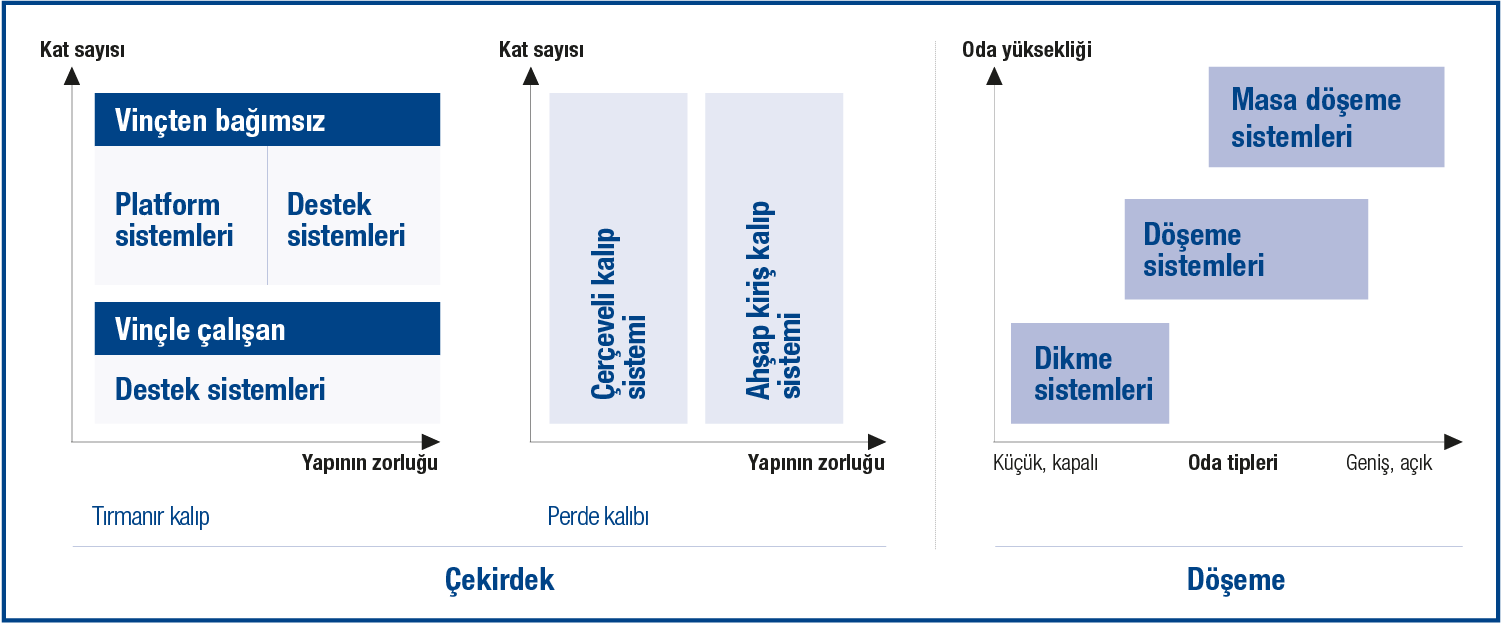 yapının geometrisi