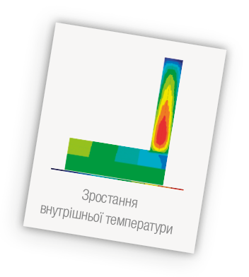 Visual Heat of hydration
