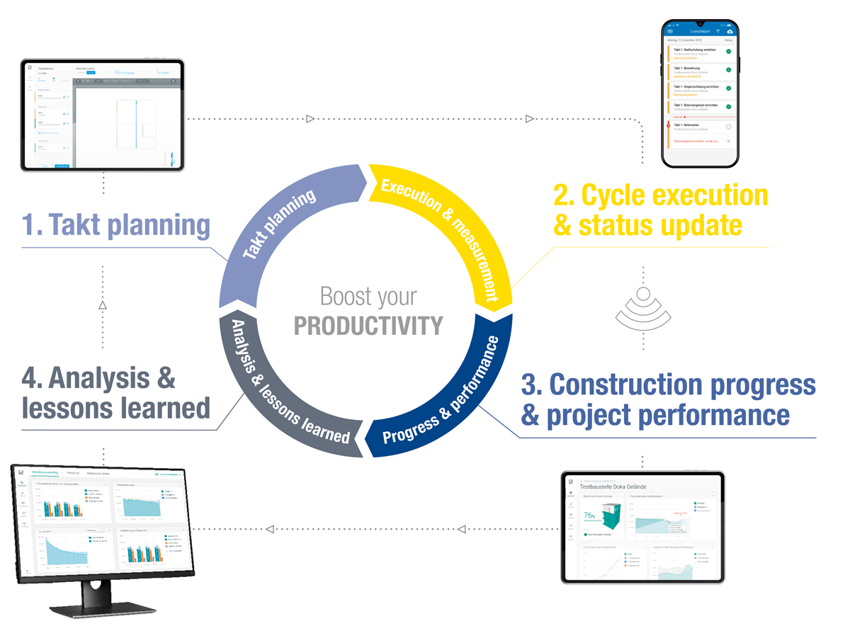 A Contakt munkafolyamatának ábrája