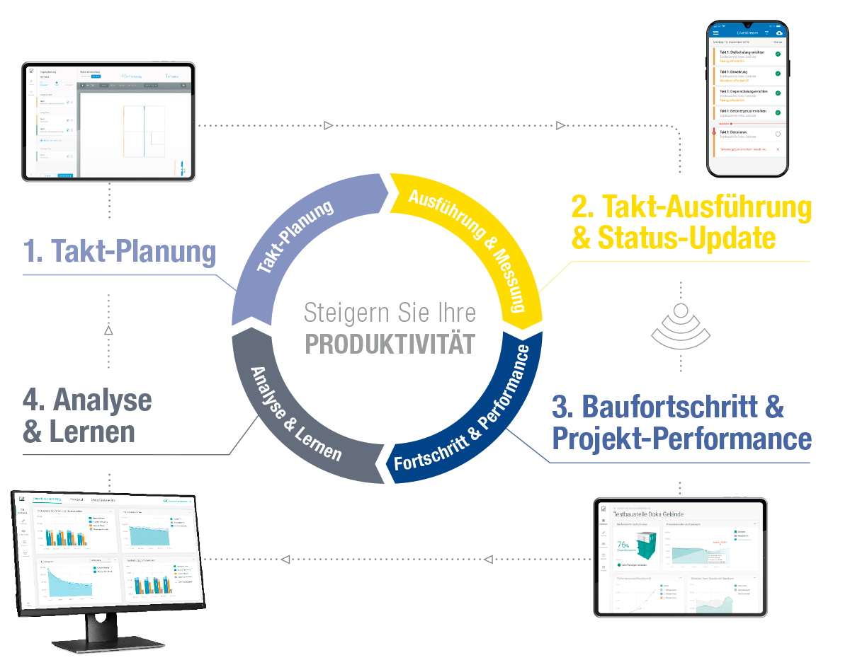Grafik Ablauf Contakt