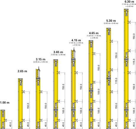 Doka schalung tabelle Doka schalung tabelle