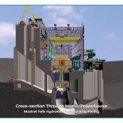 ГЭС Muskrat Falls