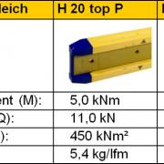 Doka-Holzschalungsträger im statischen Vergleich