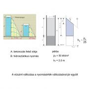 A vízszint változása a nyomásérték változásával jár együtt 