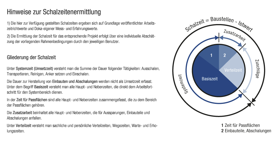 Information zu Schalzeiten